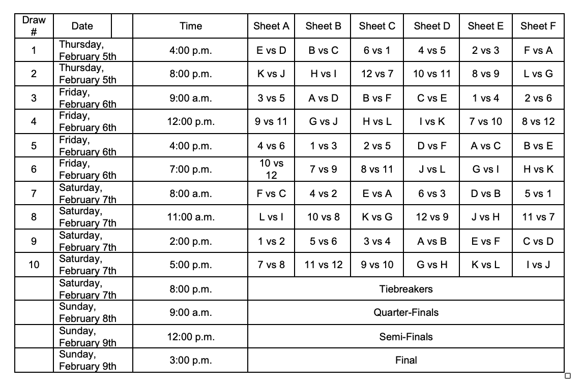 ProvMixedDoublesDraws